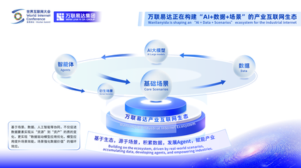 2025世界互聯網大會 | 萬聯易達張棟分享AI賦能產業發展新“方法論”