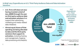 美國咨詢機構199it 互聯網數據中心與數據服務的革新者