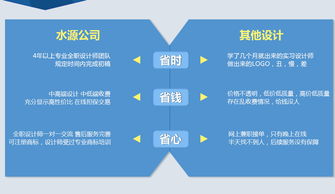 專業(yè)Logo設(shè)計服務(wù) 塑造品牌形象的核心力量